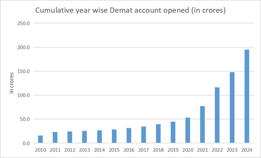 Demat Account